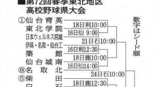 仙台育英が第1シード、ライバル校が初戦激突　高校野球春季宮城大会