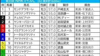 【NHKマイルC／枠順】“名馬も敗れた”試練の枠にアドマイヤズームがイン　外枠優勢で浮上した「3.3.0.1」該当馬は？