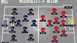 【J1注目プレビュー|第16節:京都vs名古屋】劇的勝利の京都とは勢いそのままに突き抜けるか、名古屋は若き守護神に報いたい