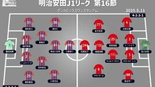 【J1注目プレビュー|第16節:新潟vs浦和】新潟は目指せホーム初勝利、連勝ストップの浦和は大事な試合に