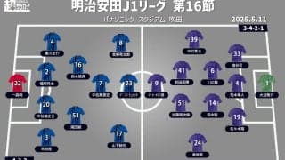 【J1注目プレビュー|第16節:G大阪vs広島】勝ち点23で並ぶ上位対決、共に連勝を伸ばしたい