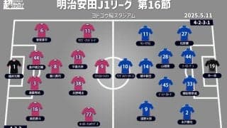 【J1注目プレビュー|第16節:C大阪vs横浜FM】11戦未勝利の“鬼門”で横浜FMは最下位から巻き返しなるか