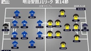 【J1注目プレビュー|第14節:横浜FMvs柏】真逆の両者、4連敗を止めたい横浜FMと4連勝目指す柏の一戦