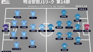 【J1注目プレビュー|第14節:川崎Fvs横浜FC】調子を上げていきたい両者、川崎Fは7試合ぶり勝利なるか