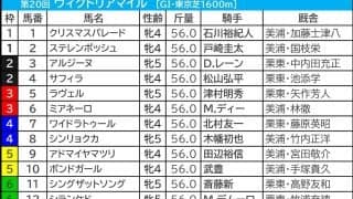 【ヴィクトリアマイル／枠順】ステレンボッシュが“連対ゼロ”の不振枠　穴の一発期待＆「馬券内率80%」該当の軸候補は？