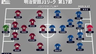 【J1注目プレビュー|第17節:神戸vsG大阪】“関西対決” 連敗中の神戸、連勝ストップのG大阪と勝利が欲しい一戦