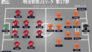 【J1注目プレビュー|第17節:鹿島vs清水】首位・鹿島は7連勝なるか、清水は4試合ぶりの白星を目指す