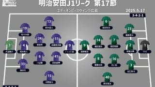 【J1注目プレビュー|第17節:広島vs東京V】4連勝目指す広島、波に乗りたい“城福”東京Vを迎え撃つ