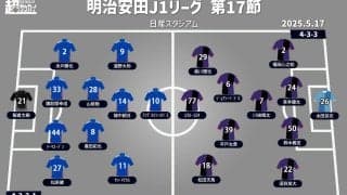 【J1注目プレビュー|第17節:横浜FMvs京都】トンネルの出口が見えない横浜FM、京都は走力＆強度で押し切りたい