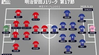 【J1注目プレビュー|第17節:浦和vsFC東京】3試合ぶり勝利目指す浦和、FC東京は苦手“埼スタ”で3連勝チャレンジ