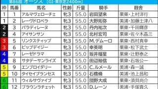 【オークス／枠順】エンブロイダリーは単回収値200超の“勝率40％”に該当　リンクスティップらは「鞍上×枠」で怪しい雲行き
