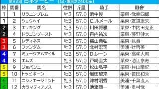 【日本ダービー／枠順】勝ち切る人気馬は外枠に集中　幸運の1枠1番には“ダービー穴騎手”　運び方ひとつで激走チャンスの3頭は？