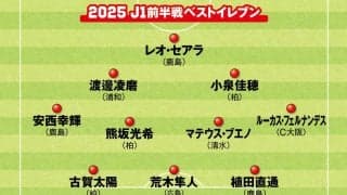 【Ｊリーグ】混戦のJ1で輝く選手は誰か 識者が選んだ前半戦のベストイレブン