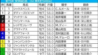 【安田記念／枠順】“連対率5.9％”の不振枠には……ソウルラッシュとシックスペンスで明暗　「妙味大」の外枠勢に要警戒
