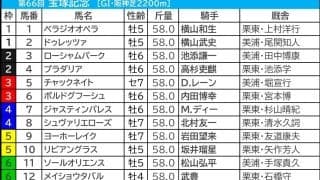 【宝塚記念／枠順】1～3枠優勢も有力馬が外枠に集中　ベラジオオペラと想定“8人気以下”の伏兵に「連対率50.0％」の可能性浮上