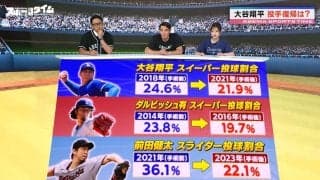 「このデータは出しちゃダメ！」電撃投手復帰の大谷翔平、スイーパー投球割合は減少？元メジャーリーガーが言及「全く投げない可能性もある」