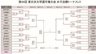 東日本インカレ女子　筑波大が大会連覇中の日本体大を下して決勝へ