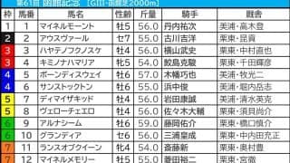 【函館記念／枠順】マコトヴェリーキーが唯一“連対ゼロ”の不振枠にイン　「馬券内率80％」該当の狙える伏兵は……