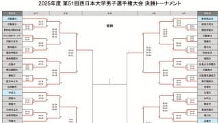 西日本インカレ男子　近畿大、岐阜協立大らが準決勝進出　大会3日目結果