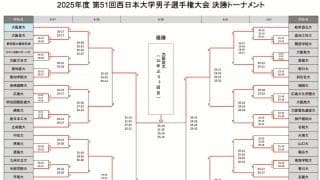 西日本インカレ男子　大阪産大が16年ぶりの優勝