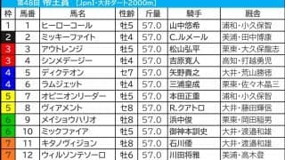 【帝王賞】勝ち名乗り挙げる重要ステップを制した“希少産駒”がさらなる飛躍へ　大井なら「いかんなく持ち味発揮」可能