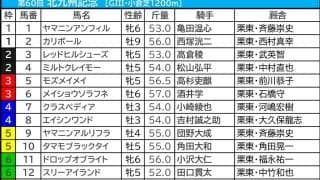 【北九州記念／枠順】ヨシノイースターが「0.0.1.9」の大外イン　フラットな傾向も「脚質で取捨可能」単回収値606の穴候補は