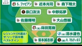 レジェンドOB陣がJERAセ・リーグの前半戦ベストナインを選出！全ポジションで議論白熱の中、阪神勢が11人中6人を占める！