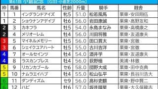 【小倉記念／枠順】ハピが“馬券内率50.0％”該当　「5.2.2.8」単回収値481の高回収で狙いが立つ馬は