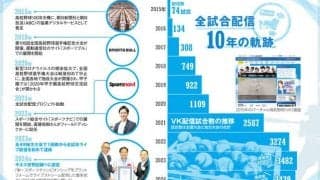 高校球児の奮闘、この先も配信 「バーチャル高校野球」が10周年