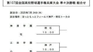 高校野球兵庫大会、ベスト8が出そろう　東洋大姫路は関西学院と対戦