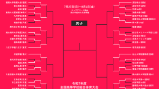 【7月28日のインハイ男子結果】シード校が初戦敗退…福大大濠は96点差つける圧勝