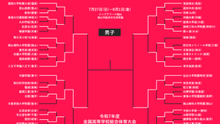 【7月30日 インハイ男子結果】優勝候補の福大大濠、東山が敗退…初4強・鳥取城北が歴代王者に挑戦