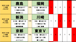 8月16・17日｢Jリーグ勝敗｣予想(1)首位・鹿島を足踏みさせる｢隠れ好調チーム｣、4位・京都に待ち受ける｢落とし穴｣