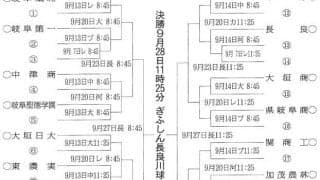 秋季高校野球岐阜県大会の対戦決まる　30日開幕、2段階式に