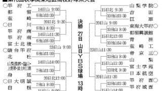 山梨の秋季高校野球、9月6日開幕　30チーム参加、組み合わせ決定