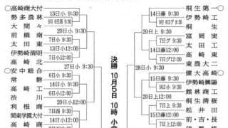 秋の高校野球群馬県予選、組み合わせ決まる　健大高崎など8校シード