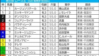 【ローズS／枠順】パラディレーヌに“連対率41.7％”　外枠優勢も人気サイドは取りこぼし多数……一発を秘める伏兵は