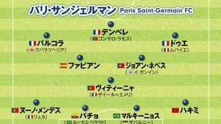 欧州サッカービッグクラブの新シーズンの陣容を分析　チャンピオンズリーグ制覇へ近いのはどのチームか