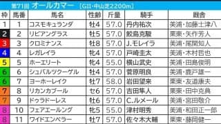【オールカマー／枠順】コスモキュランダが「0.4.0.1」の鉄板枠　11頭立ての今年、少頭数なら“内優勢”が顕著に