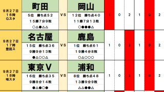 9月27・28日｢Jリーグ勝敗｣予想(1)J1だけで｢10人｣が出場停止、首位の鹿島に影を落とす｢不安と曲者｣、5位の町田の足を引っ張る｢不在と確率｣