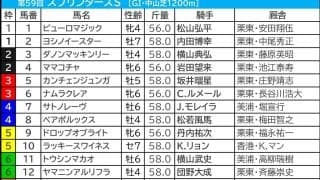 【スプリンターズS／枠順】トウシンマカオが「馬券内率5％」の不振枠　“高配当の使者”は内枠の後方勢