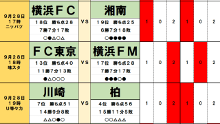 9月27・28日｢Jリーグ勝敗｣予想(2)残留争いの｢神奈川ダービー｣、明暗を分ける｢日本代表DF｣ら若い才能の海外流出、その余波が横浜FMを襲う！