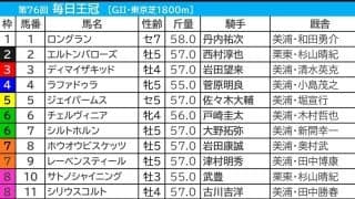 【毎日王冠／枠順】サトノシャイニングが「6.1.0.0」該当で確勝級　枠×脚質で“回収値100以上”の狙い馬は