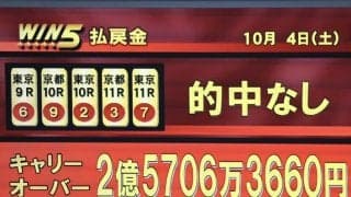 WIN5はまさかのキャリーオーバー