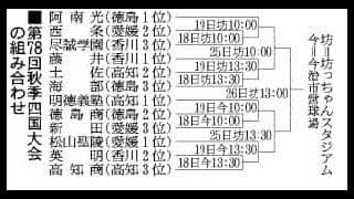 選抜へ、12校が18日から熱戦　高校野球四国大会の組み合わせ決定