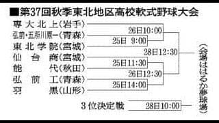 東北地区高校軟式野球の組み合わせ決まる　青森・弘前市で25日開幕