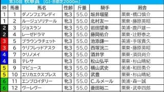【秋華賞／枠順】カムニャック「1.0.1.21」の枠でも追い風　“連対数最多”で成績安定の好枠を手にしたのは……