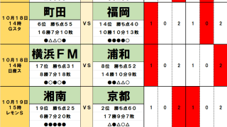 10月18・19日｢Jリーグ勝敗｣予想(2)京都率いる｢大恩人との再会｣で湘南が大波乱を起こす！町田の史上初に貢献した福岡監督の古巣への恩返し｢物差しは広島戦｣ 