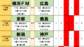 10月25・26日｢Jリーグ勝敗｣予想(2)優勝争い継続を狙う広島の前に鬼門が待つ！残留争いの3チームは明暗分かれる