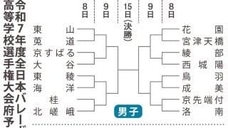 男女各16校が頂き目指し熱戦　春高バレー京都府予選が8日開幕　注目の組み合わせは
